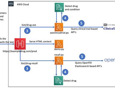 Query drug adverse effects and recalls based on natural language using Amazon Comprehend Medical